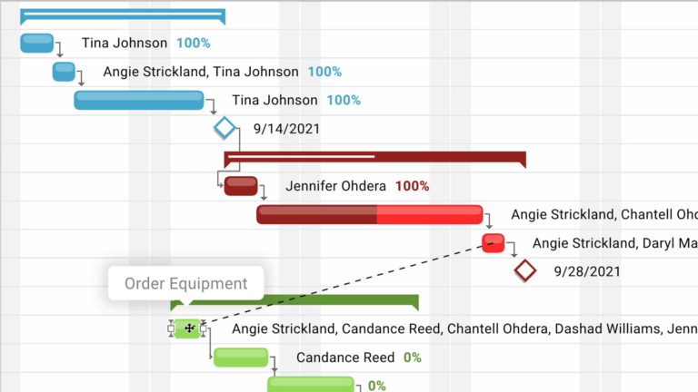 Gantt Chart Dependencies: Understanding Task Dependency Types