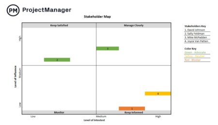 Stakeholder map template