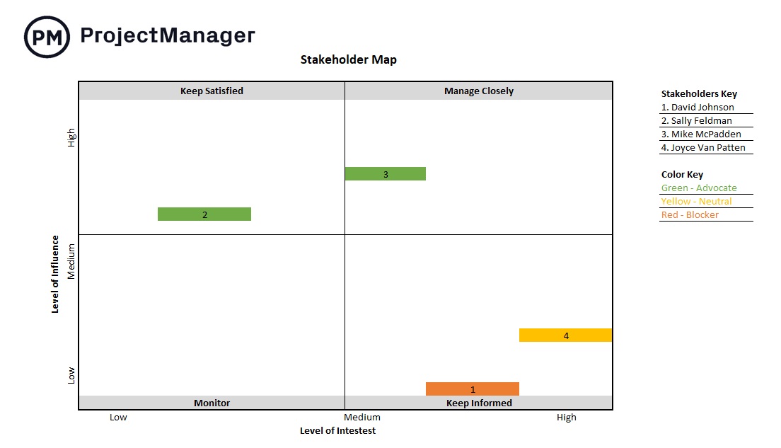 Stakeholder Map Excel Template
