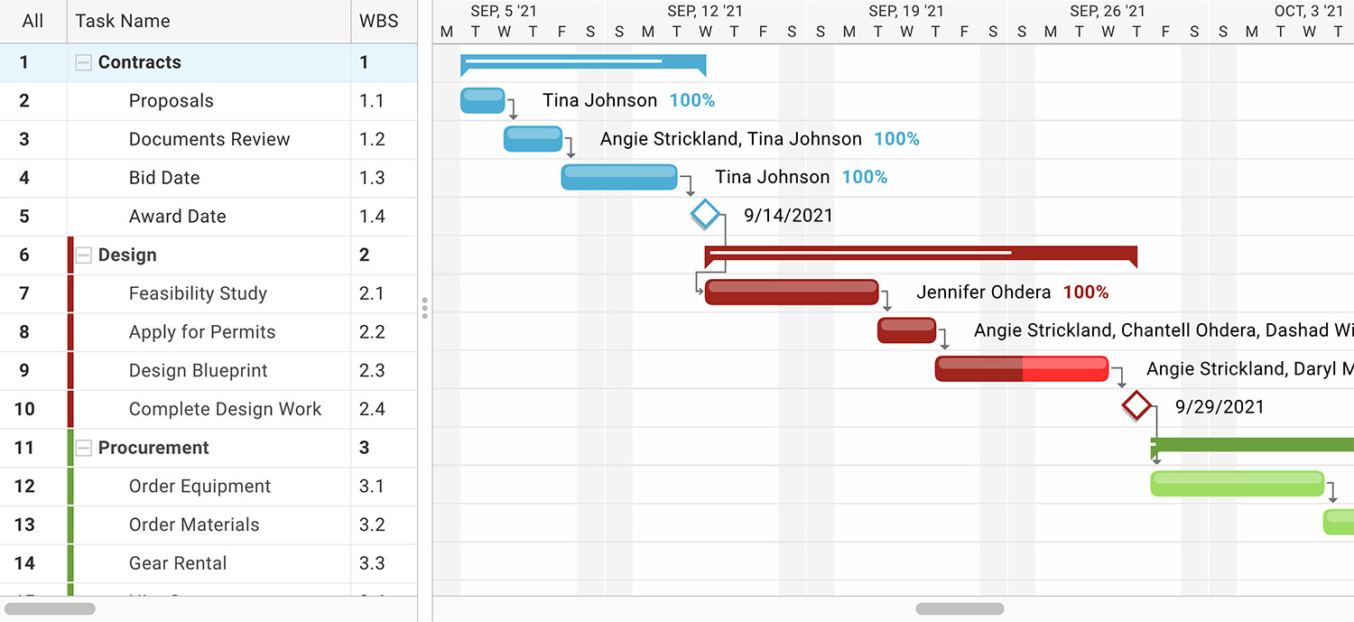 Gantt Chart 101 Part 1 What Are Gantt Charts Used For Project | Images ...