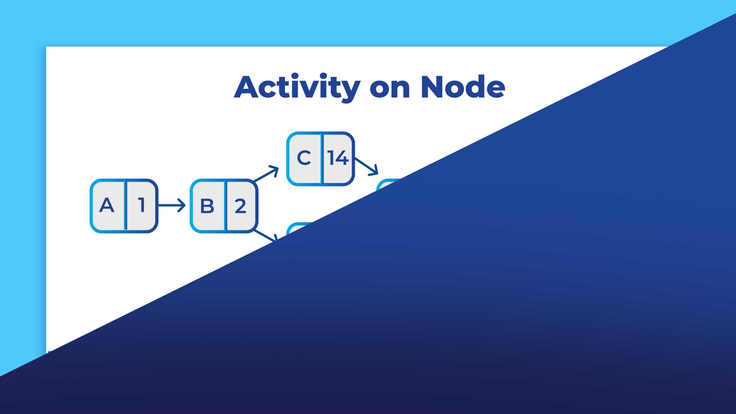 arrow-diagrams-for-projects-activity-on-node-activity-on-arrow