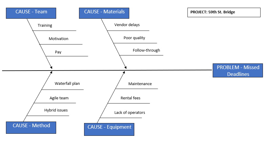 Root Cause Analysis Template Free Project Management My XXX Hot Girl