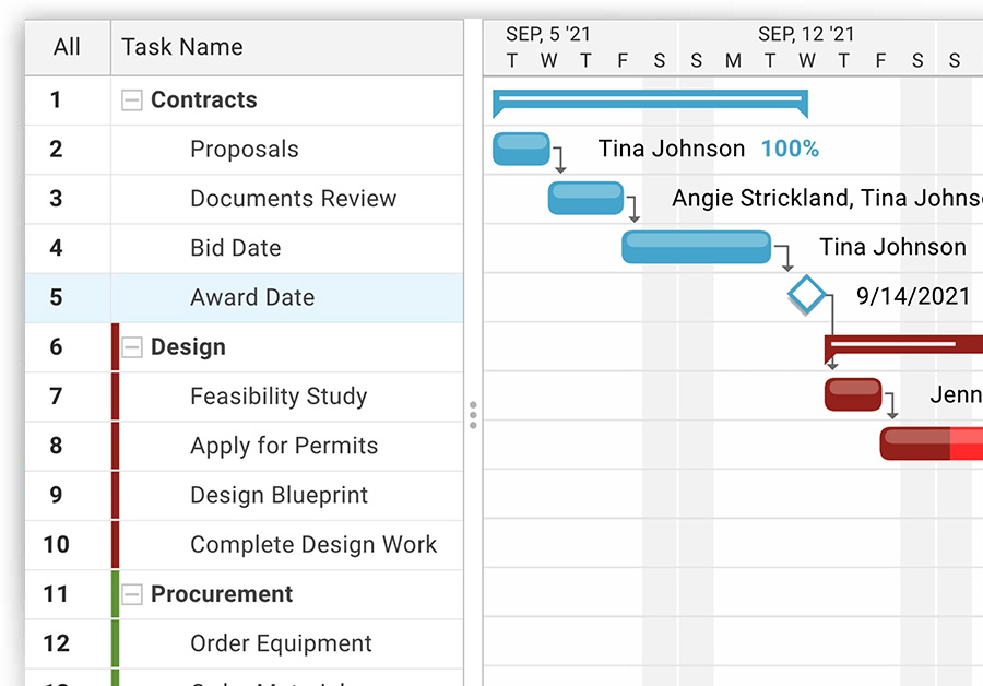 Gantt Chart The Ultimate Guide With Examples Projectmanager Images