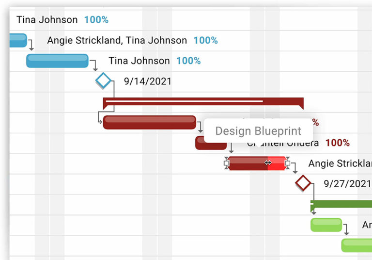 Gantt Chart The Ultimate Guide With Examples Projectmanager