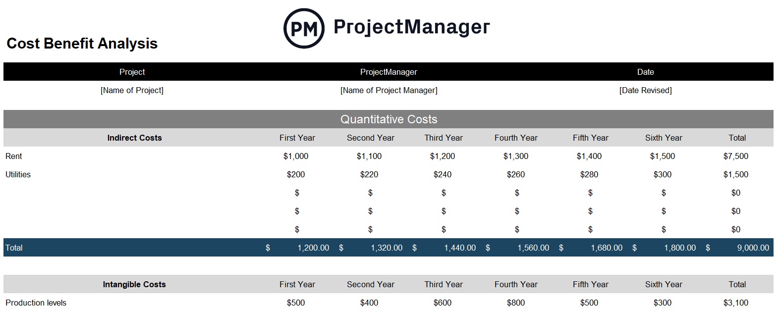 cost benefit analysis template