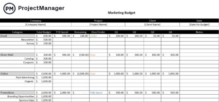 Marketing budget template