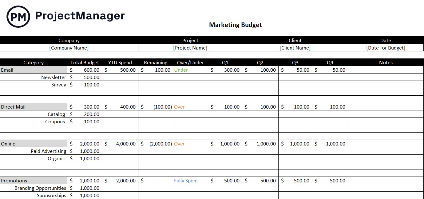 Marketing Budget Template 2022 