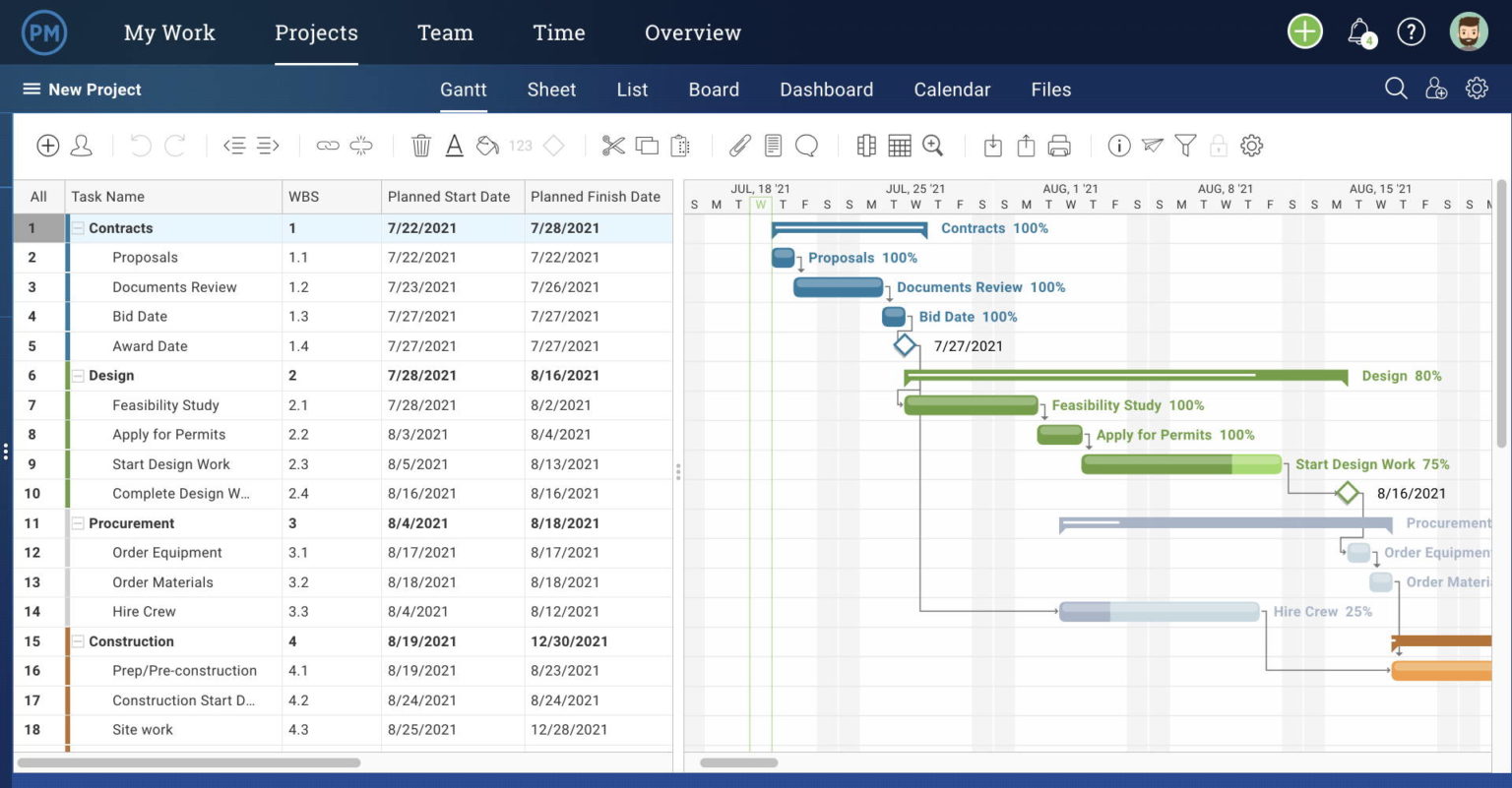 Construction Project Management: The Ultimate Guide