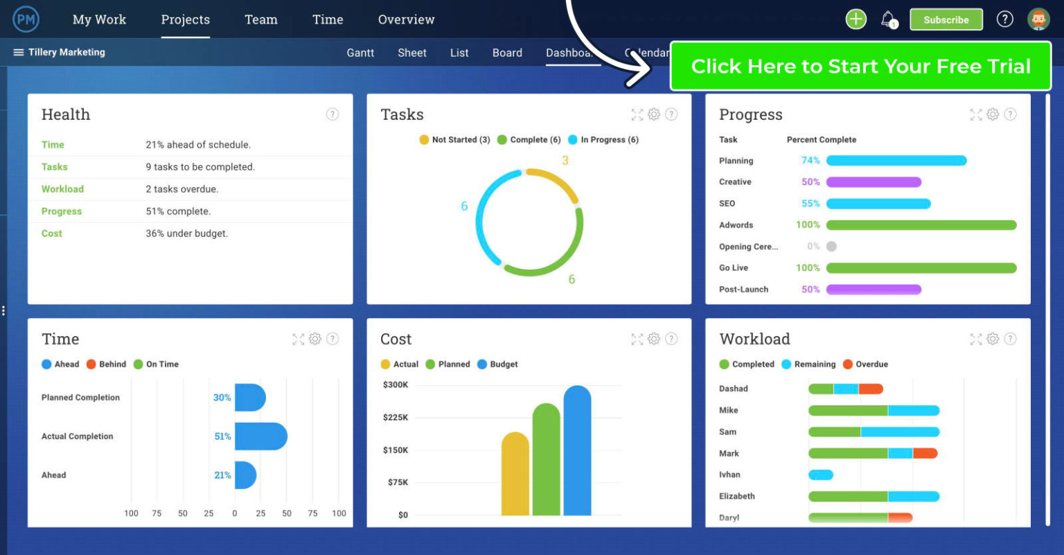 11-must-have-project-management-excel-templates-projectmanager