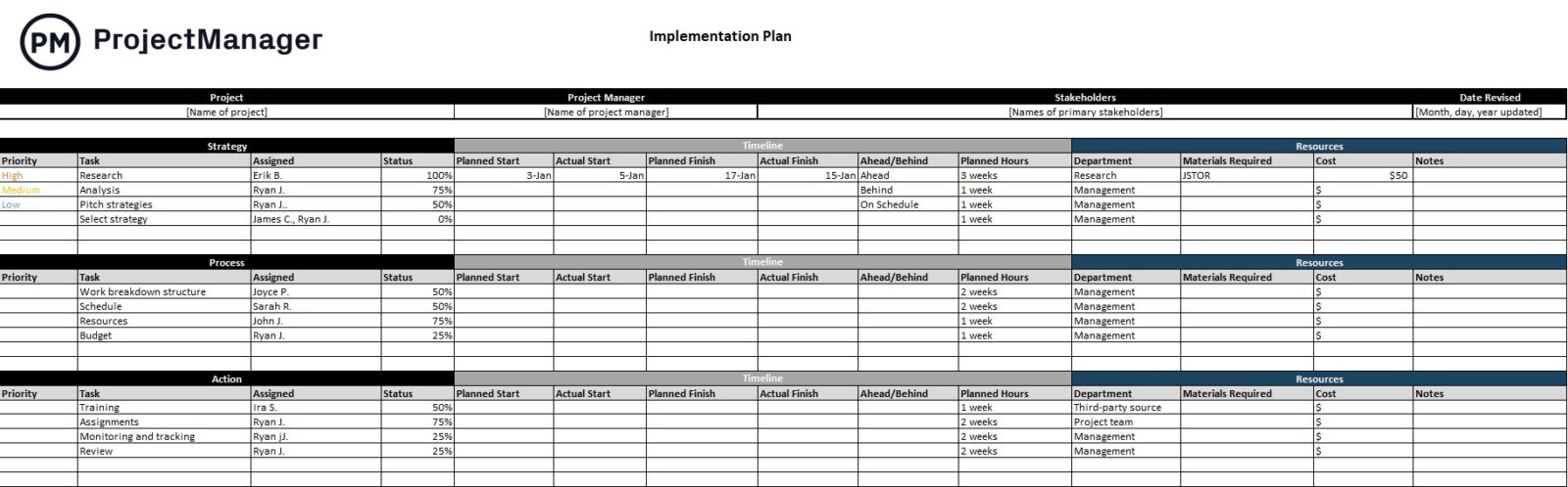 How to Create a Project Execution Plan (PEP) Free Template Included
