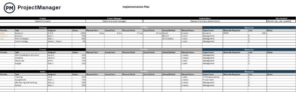 Implementation plan template