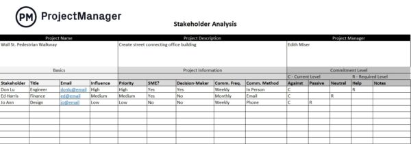 Free stakeholder analysis template
