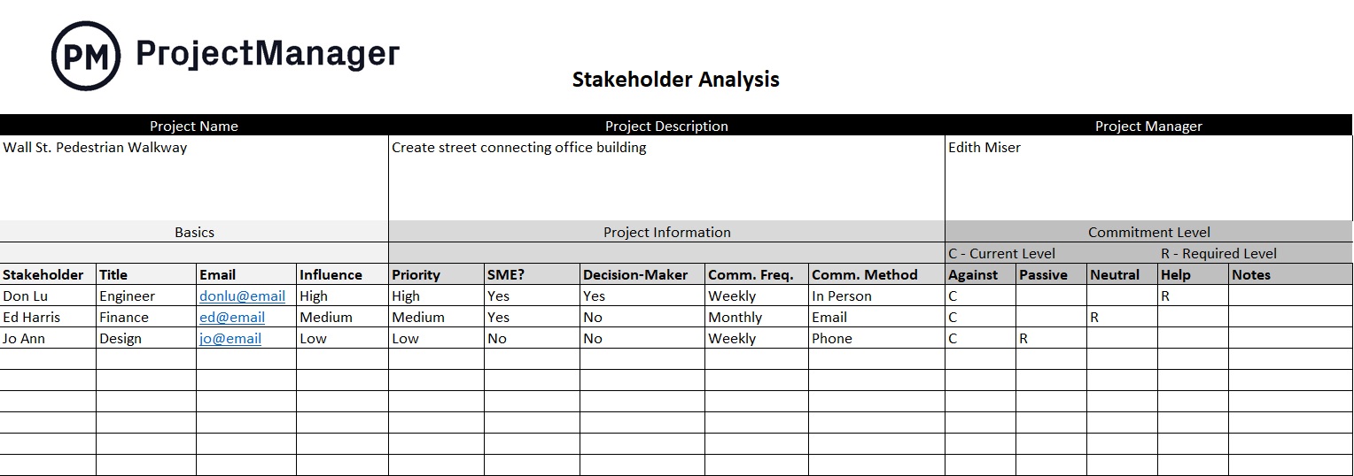 ProjectManager's free stakeholder analysis template 