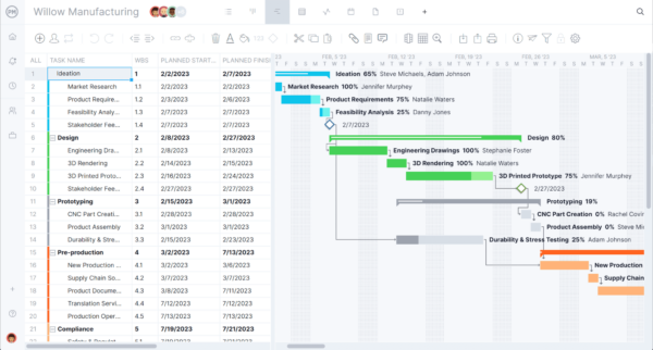 How to Make a Project Schedule: The Ultimate Guide (with Examples)