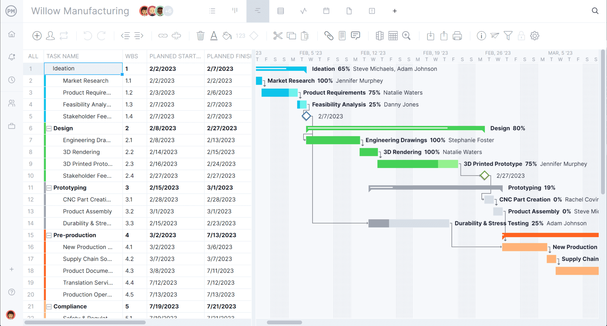 Project plan on a Gantt chart