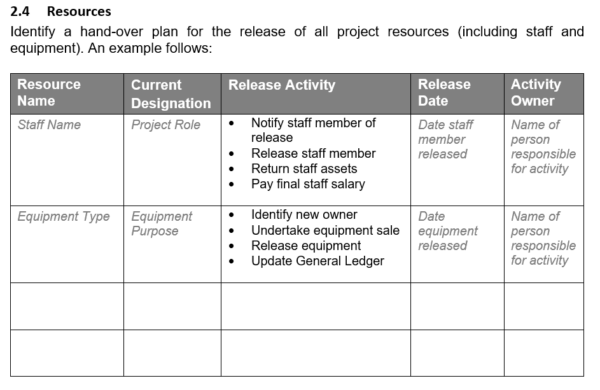 Project closure report with resources listed