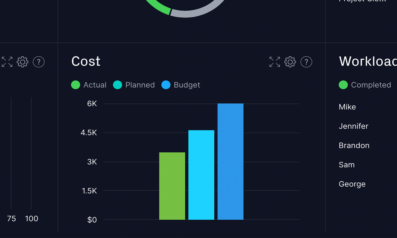 Project creator with cost tracking