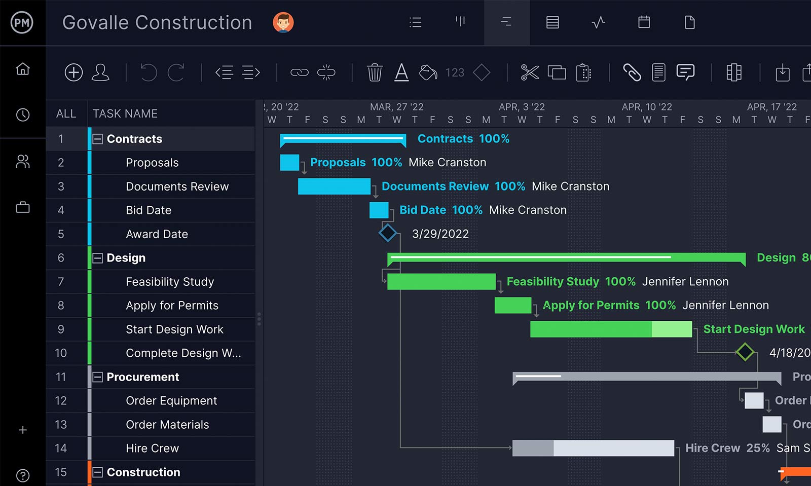 ProjectManager's Gantt chart, showing a project timeline