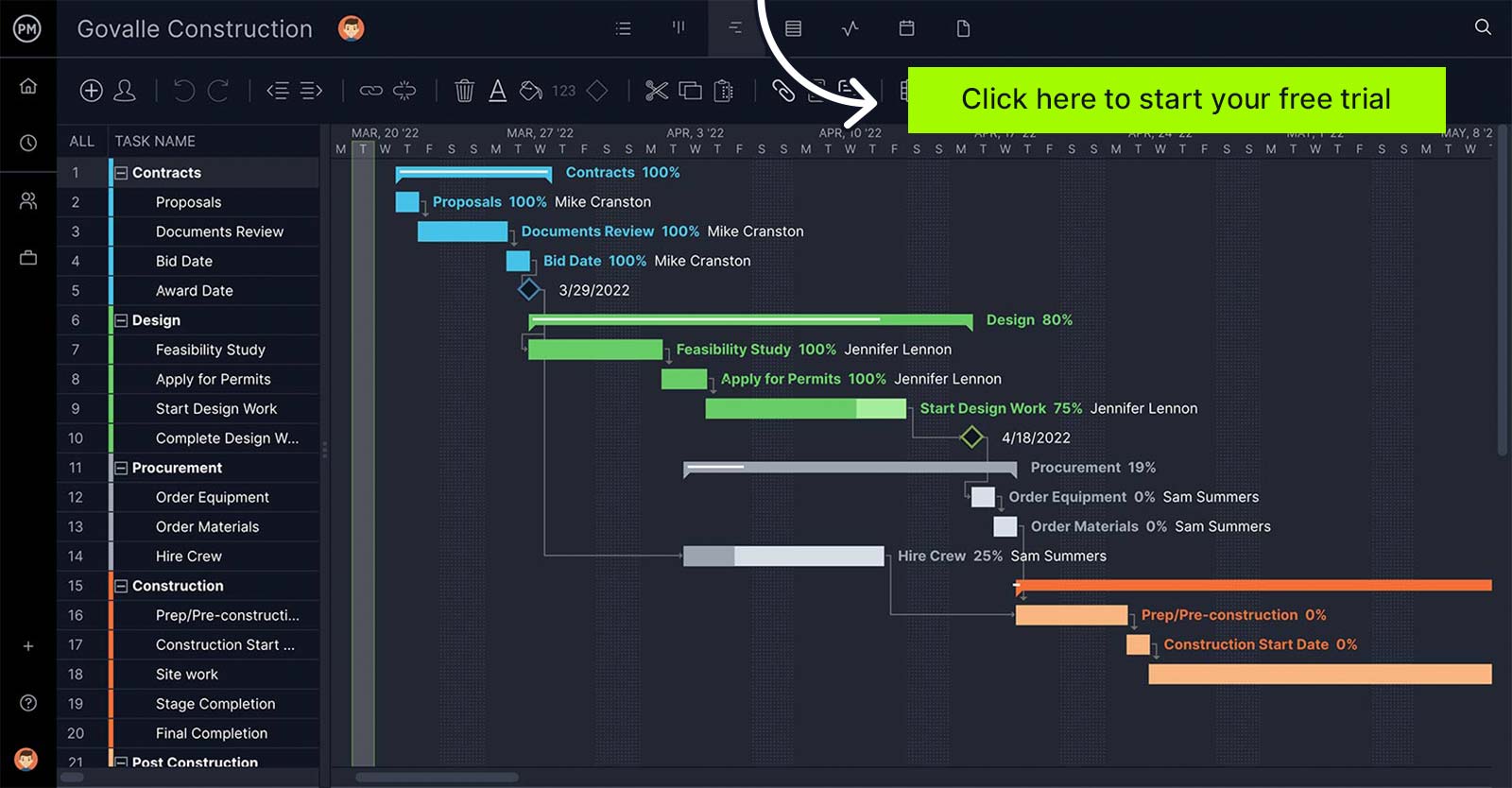 ProjectManager's Gantt chart, showing a timeline based on the a WBS column