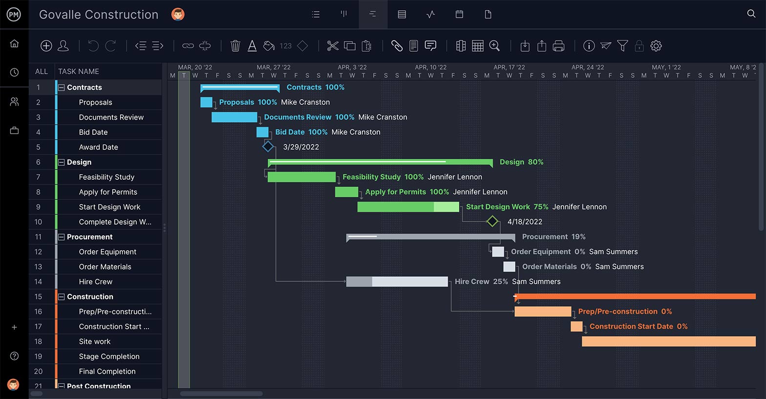 Gantt timeline for kickoff meeting