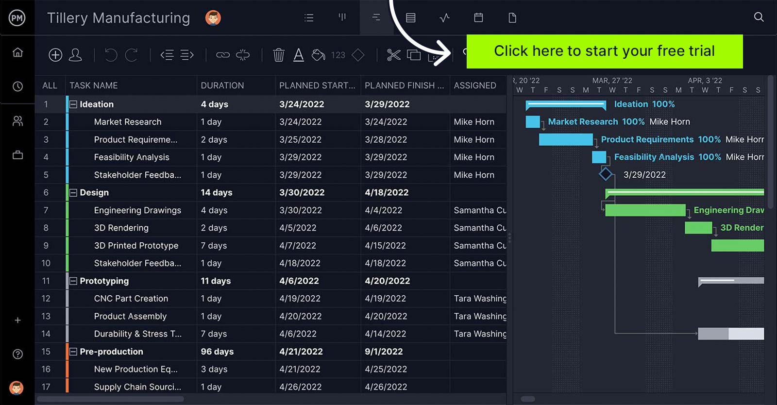 ProjectManager's Gantt chart is an ideal tool for project analysts