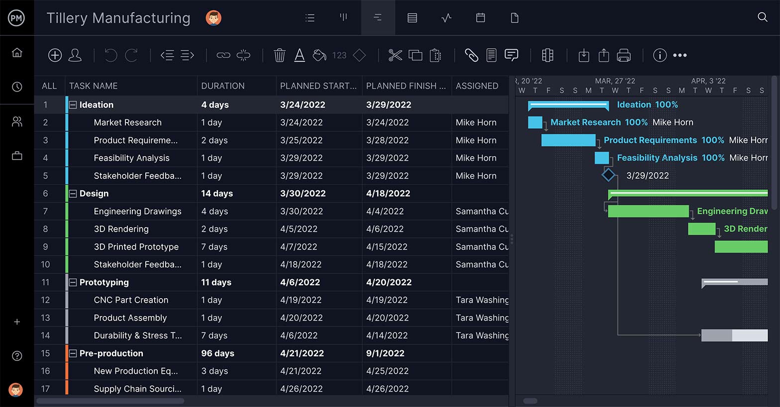 Free project timeline template laid out on a Gantt chart