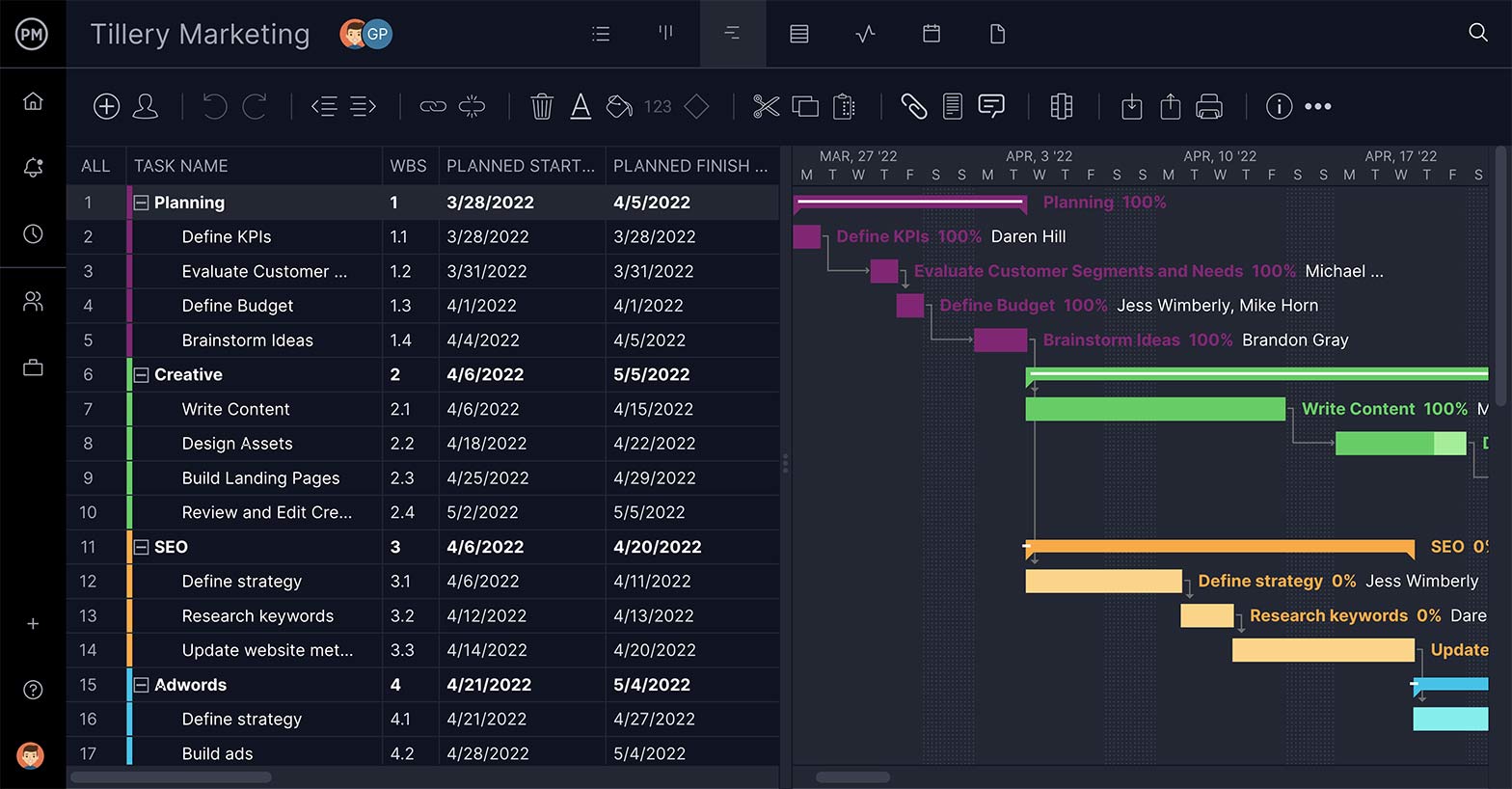 A screenshot of a gantt chart in ProjectManager, showing a project list and a project schedule