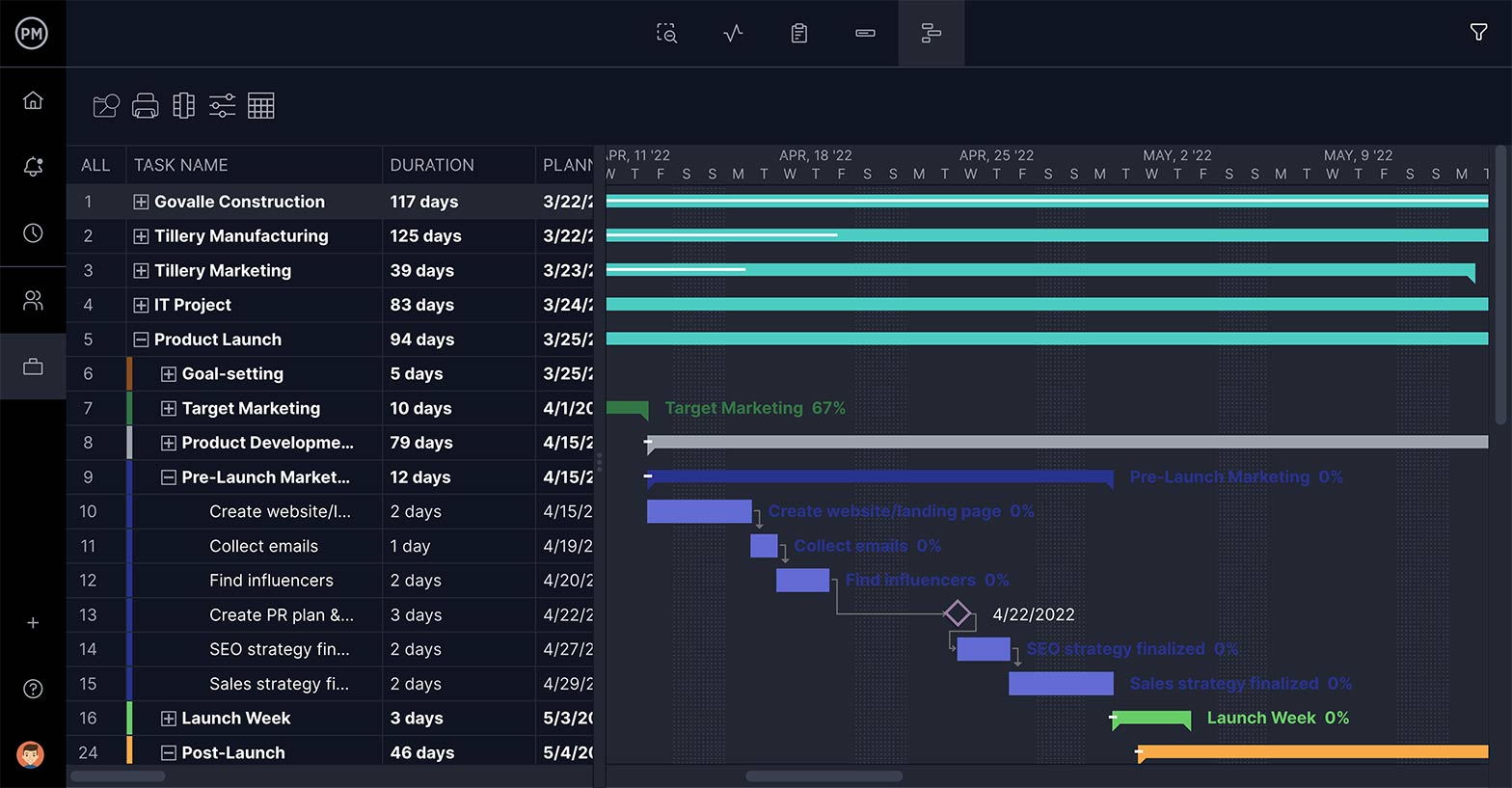 ProjectManager's Gantt chart