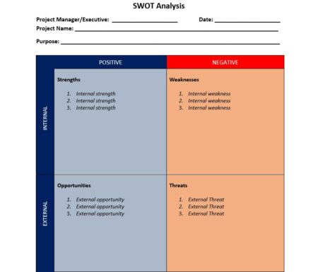 SWOT analysis template Free download