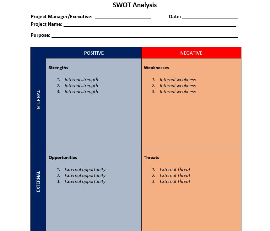 ProjectManager's SWOT analysis template