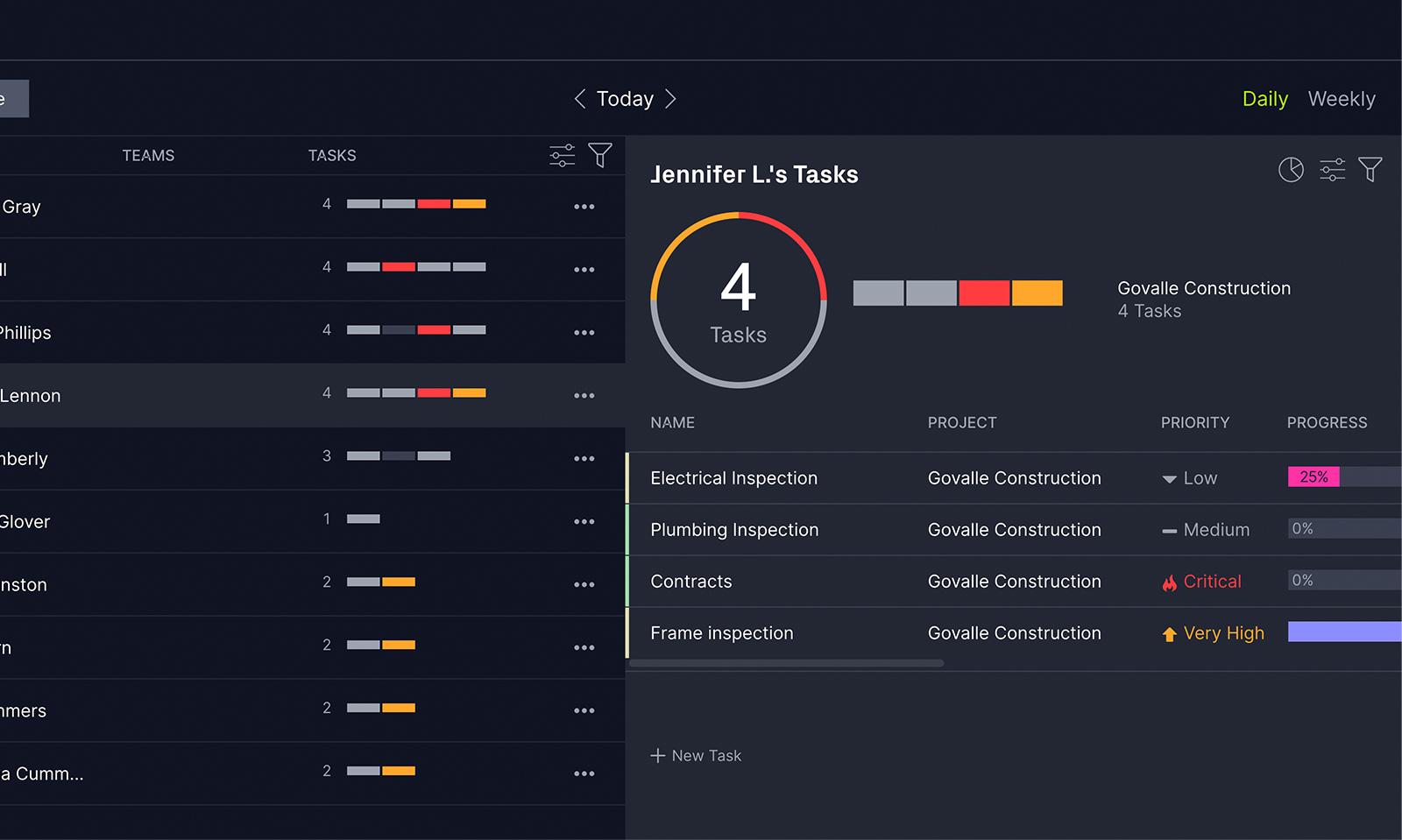 Track your team member's tasks with ProjectManager's team management dashboard