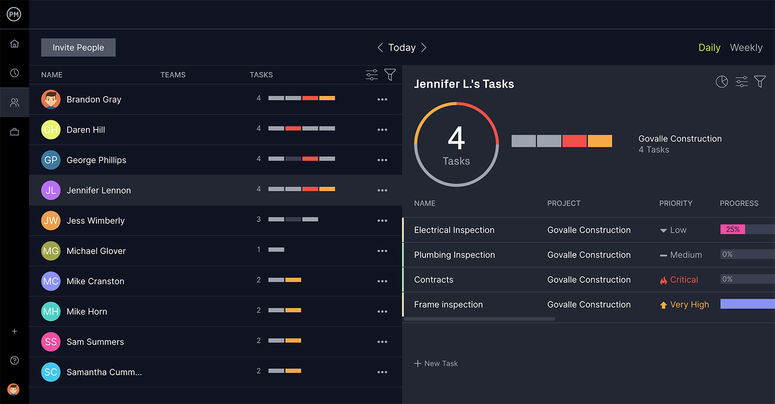 team page for tracking tasks