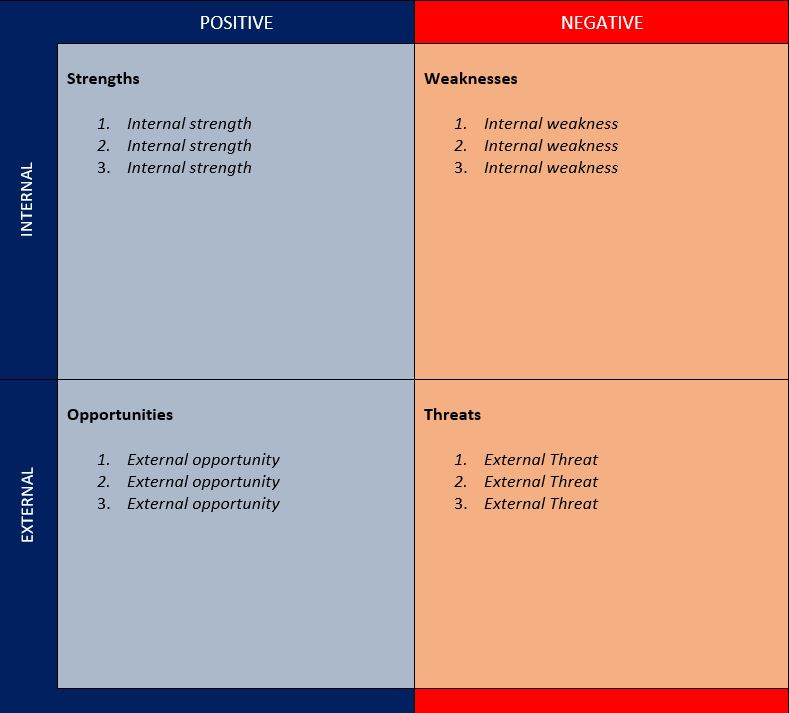 swot analysis template for schools