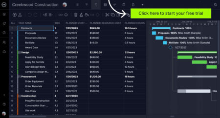 How to Measure Project Profitability