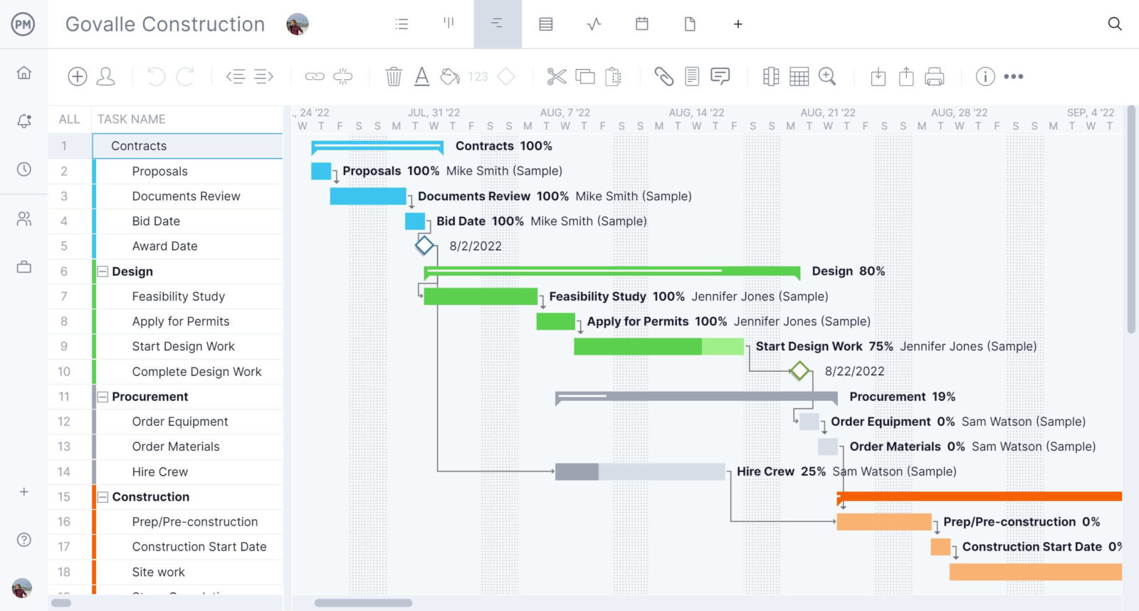 ProjectManager's Gantt chart, ideal for tracking project progress