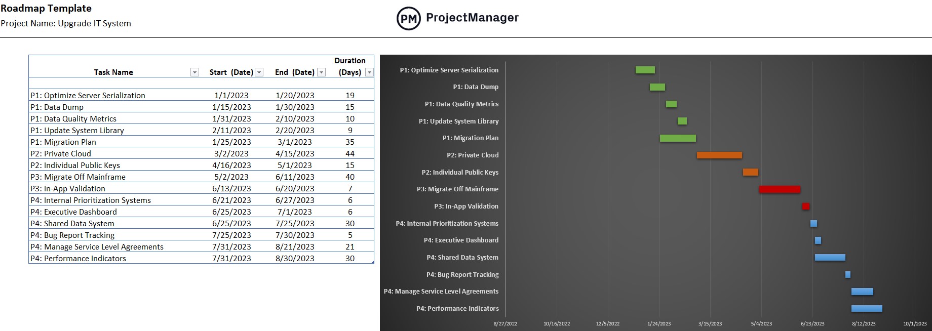 ProjectManager Excel Roadmap Template 