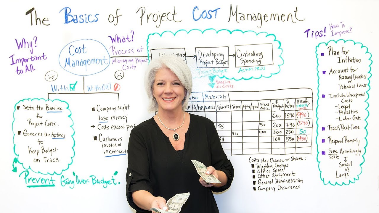 Project Cost Management