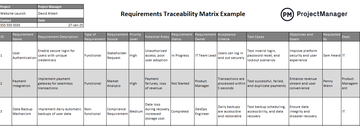 Requirements traceability Matrix Example