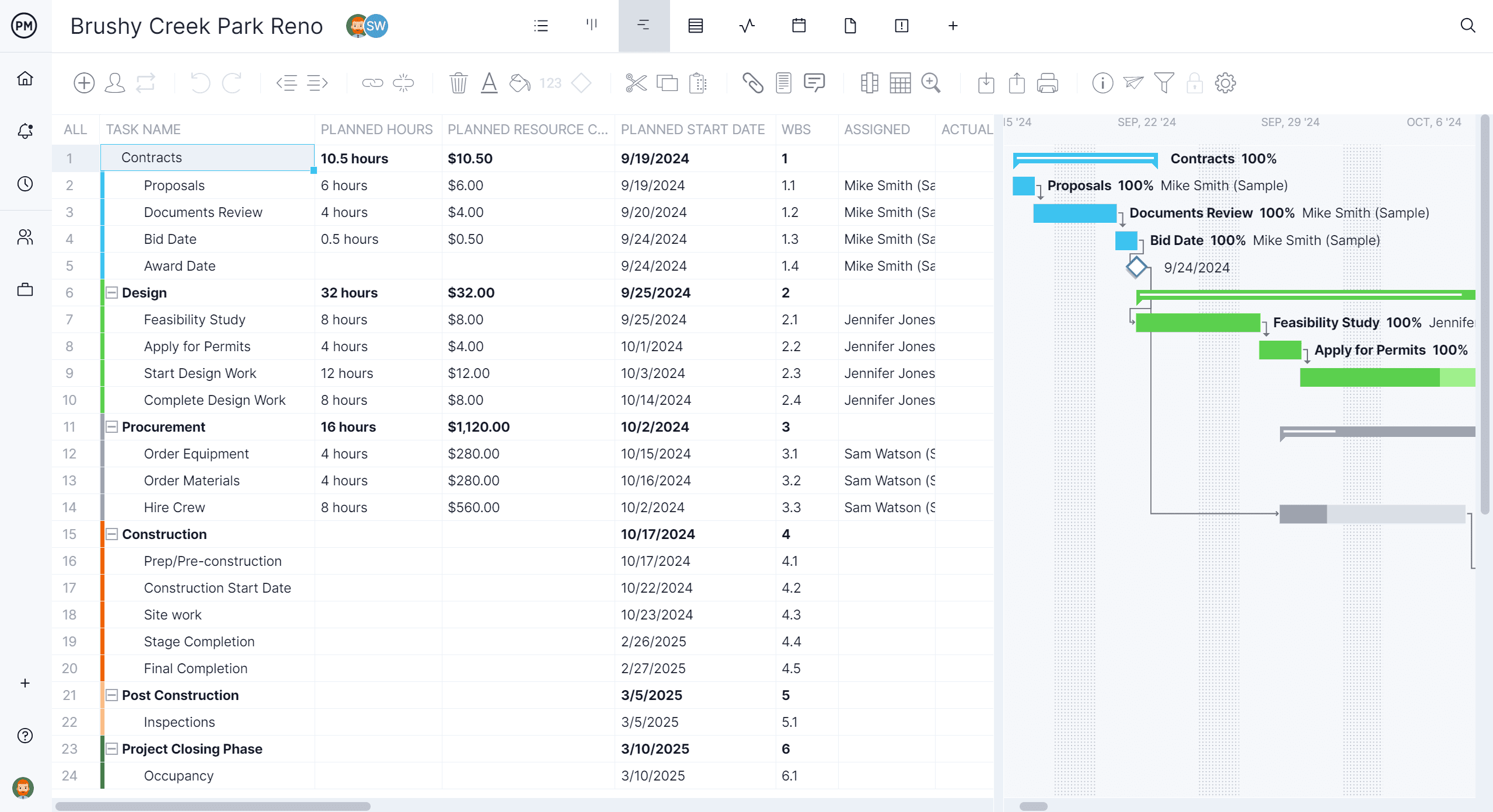 Gantt chart with a project management plan