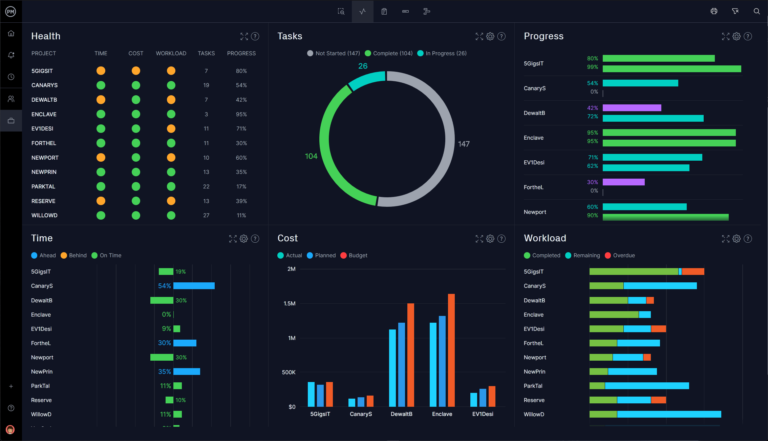 Best Project Portfolio Management Software Of 2024