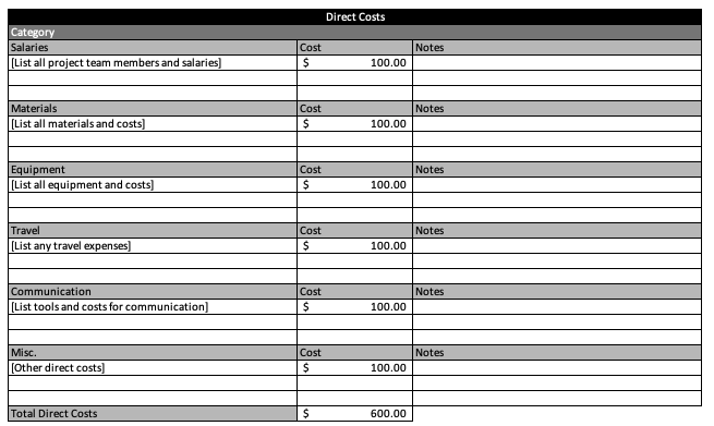 Budget Proposal Template for Excel (Free Download)