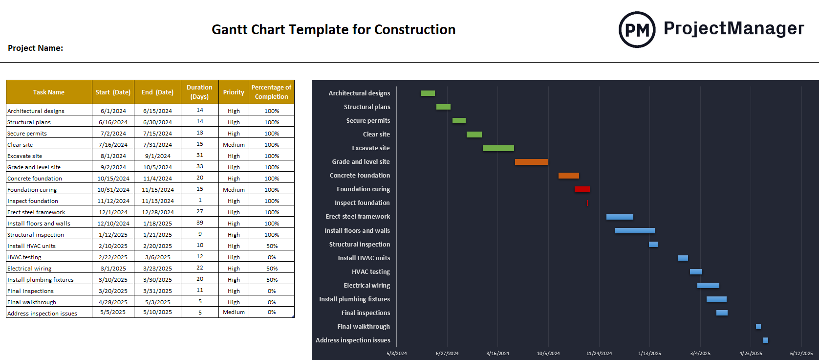 Excel Gantt chart template for Construction