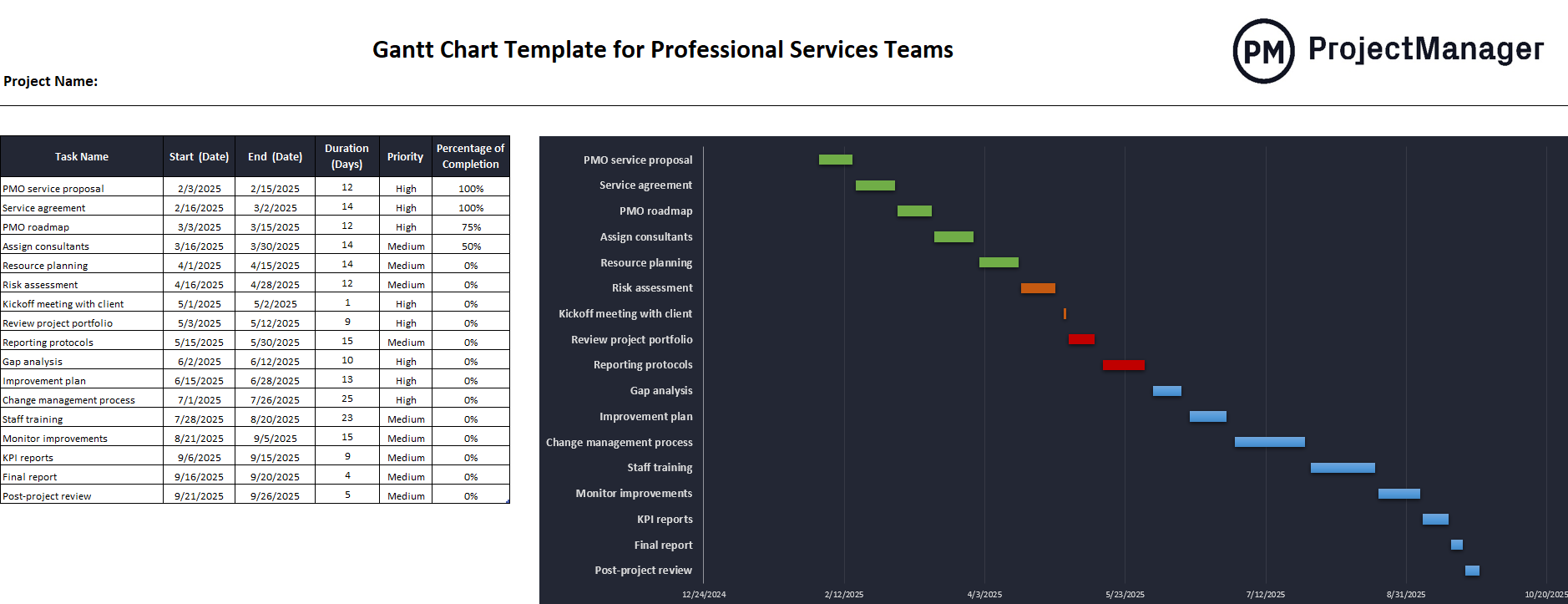 Professional services project schedule on a Gantt chart