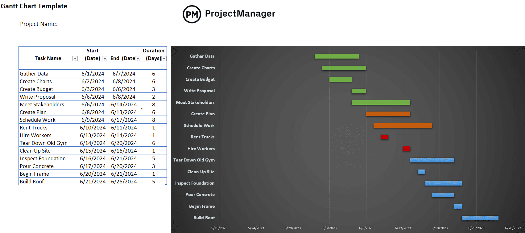 Benefits of a Gantt chart, ProjectManager's Gantt chart template