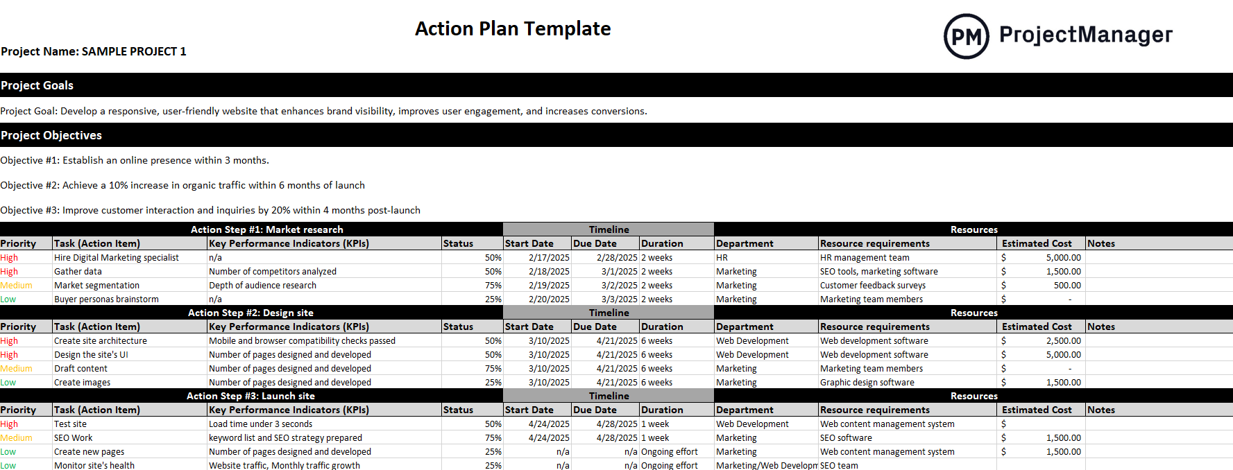 Project Plan Action Plan Example