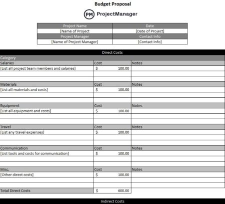 Budget proposal template