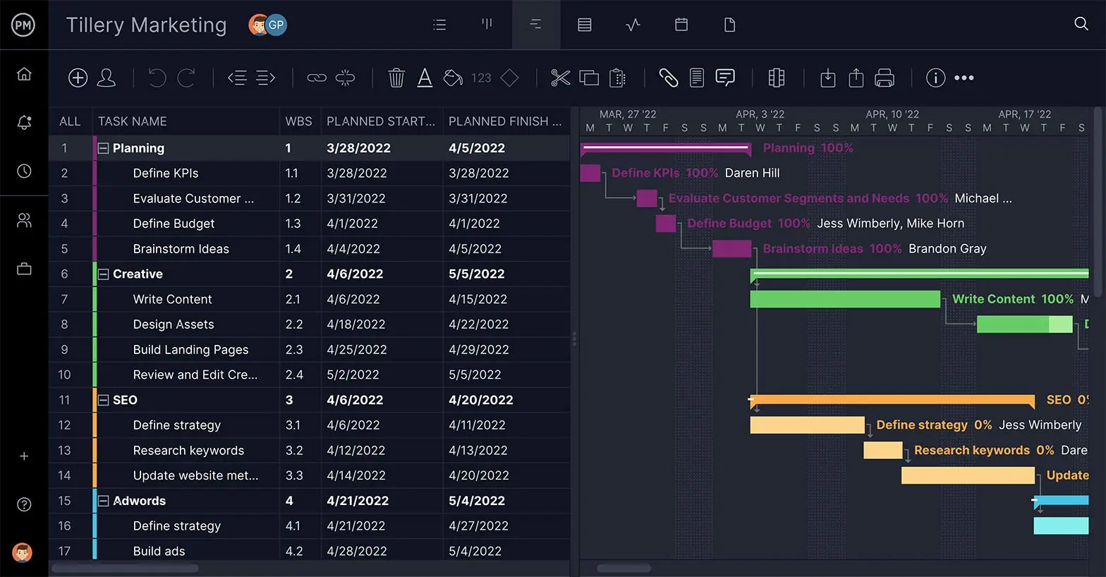 ProjectManager's Gantt chart showing a project task list