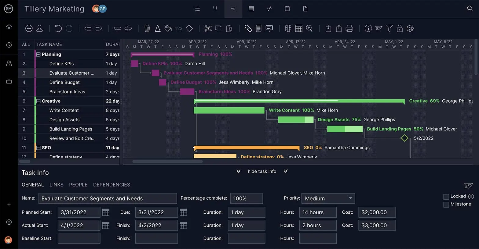 How to Make a Project Schedule: The Ultimate Guide (with Examples)