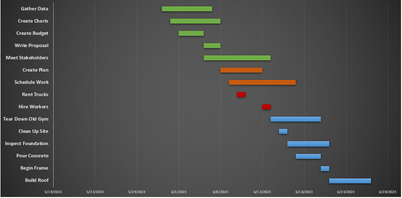 excel project timeline template
