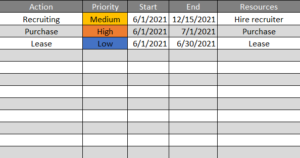 Gap Analysis Template for Excel (Free Download) - ProjectManager